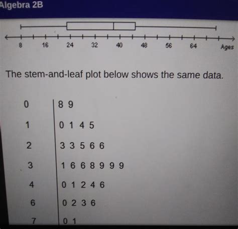 the box and whisker plot below shows the age distribution|difference between box and whiskers.